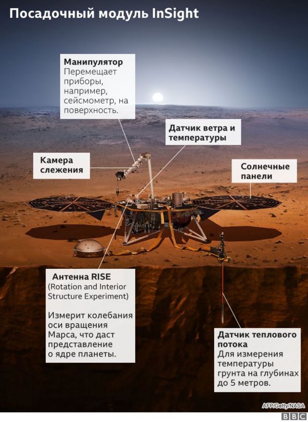 Миссия НАСА: "Инсайт" совершил посадку на Марс